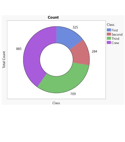 statistics flashcards quizlet